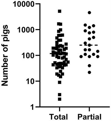 Implications of partial culling on African swine fever control effectiveness in Vietnam